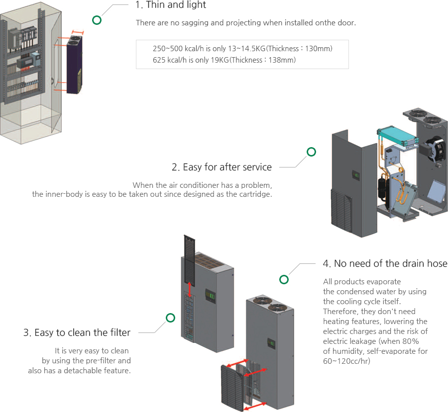 AIR-CONDITIONER 특장점