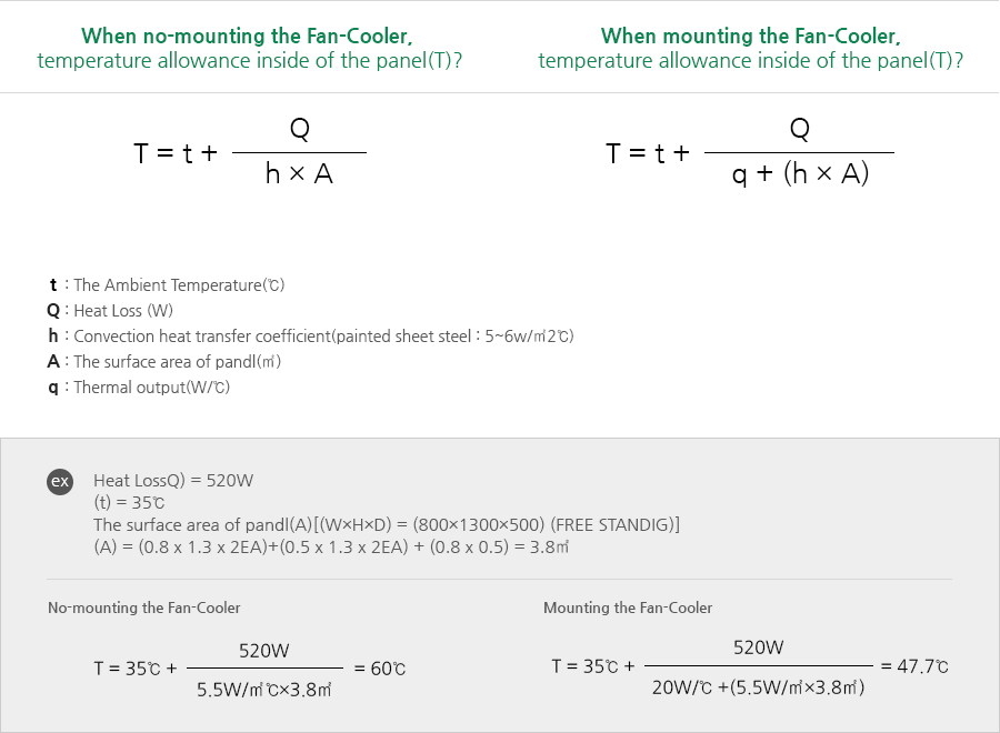 The Method of Cooling Capacity Calculation