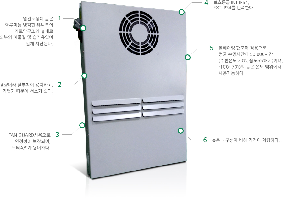 팬쿨러 특장점