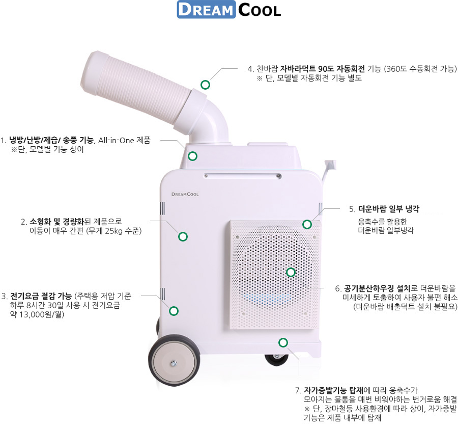 이동식 특장점