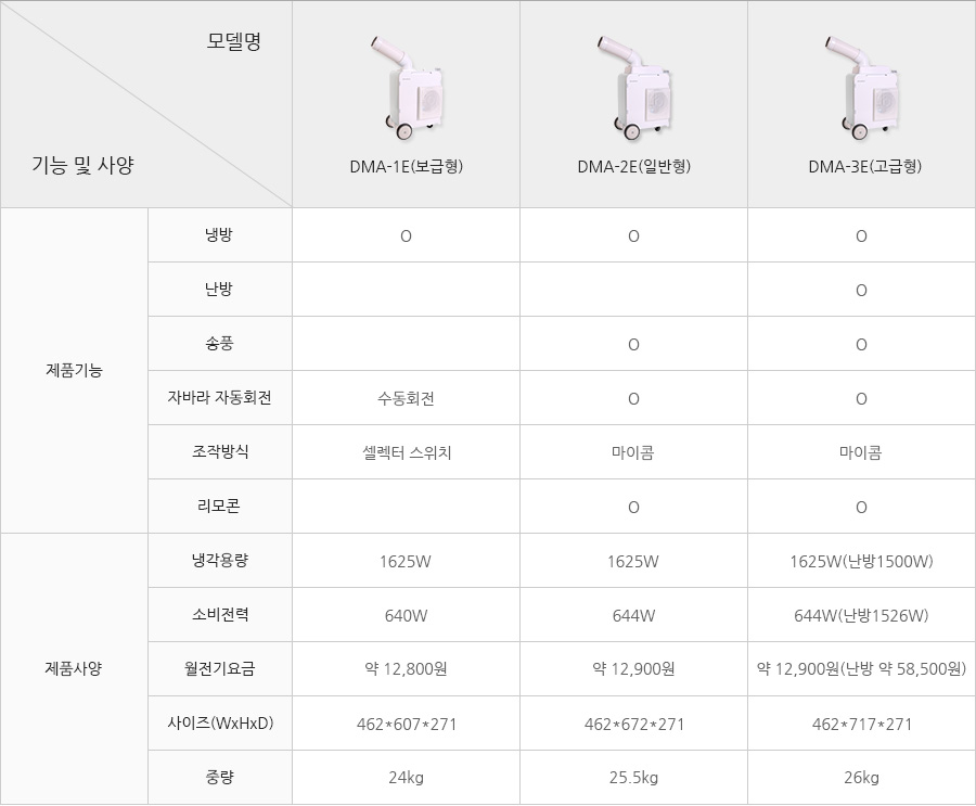 실외용