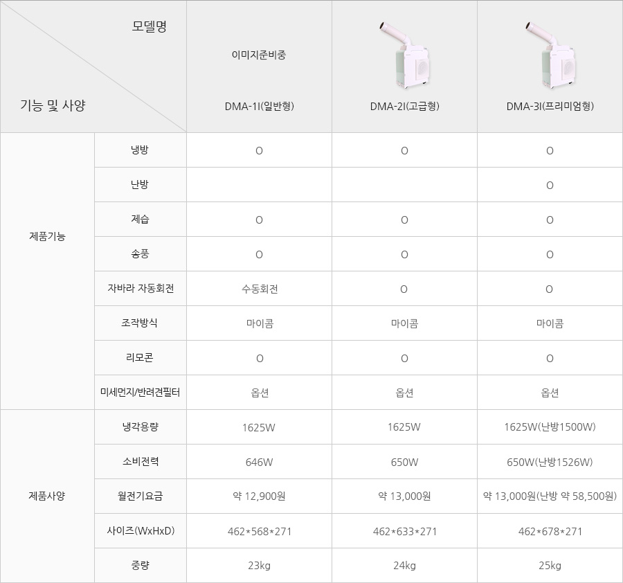 멀티용
